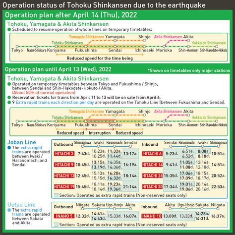 Tohoku Shinkansen will resume in full on April 14 – Recovering well ...