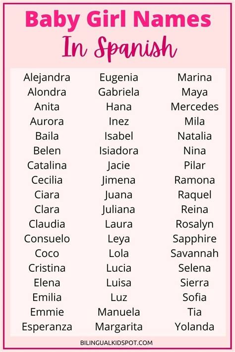 100+ Spanish Baby Names: Beautiful Girls & Boys Names in Spanish ...