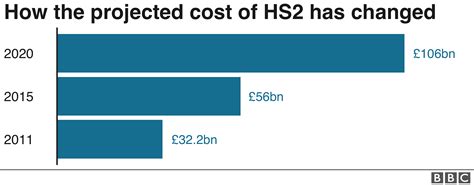 HS2: Government to give high-speed rail line the go-ahead - BBC News