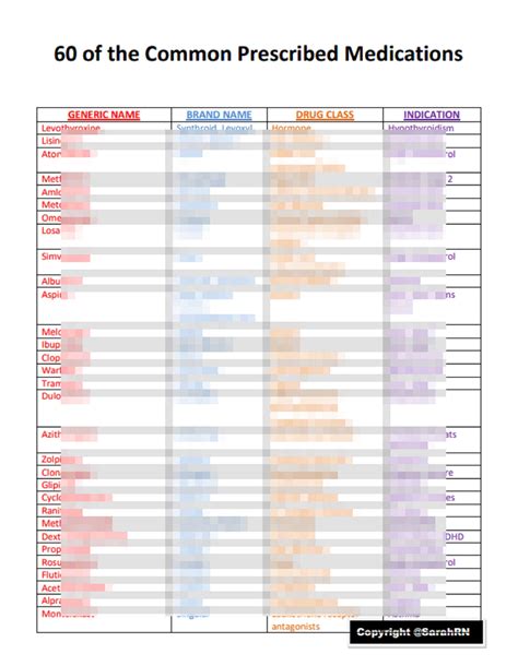 Top 60 Medication Names, Classification, & Indication, nursing - Etsy