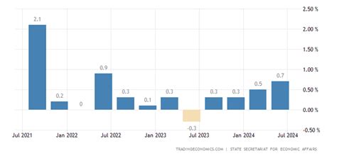 Switzerland GDP Growth Rate | 2019 | Data | Chart | Calendar | Forecast