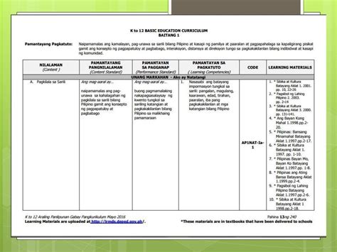 deped curriculum guide in araling panlipunan Grade 1