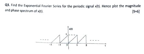 Solved Q3. Find the Exponential Fourier Series for the | Chegg.com