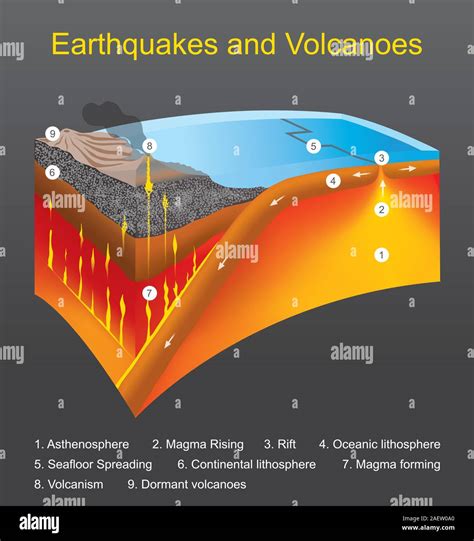 Calor del volcan Imágenes vectoriales de stock - Alamy