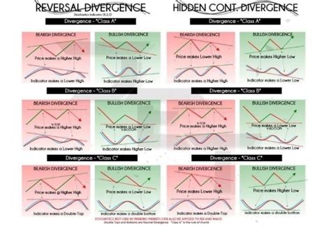 What is Divergence Cheat Sheet | Education