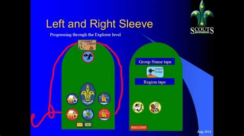 Australian Scout Award scheme and Badge placement - YouTube