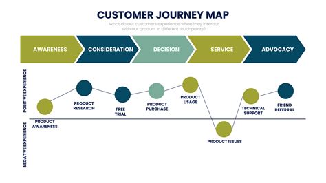 Getting Off The Beaten Path With Your Customer Journey Mapping | by ...