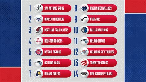 Nba Draft Date Mock