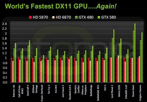 Nvidia graphics cards comparison chart 2015 - myfreeras