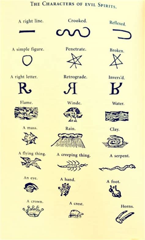 The Sign and the Symbol, the Signal of the Sigil - Rudolf Koch's Book ...