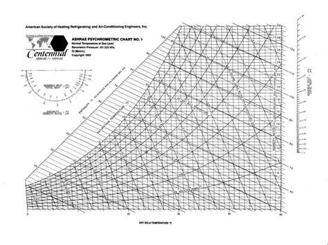 Psychrometric chart excel free download - asolaw