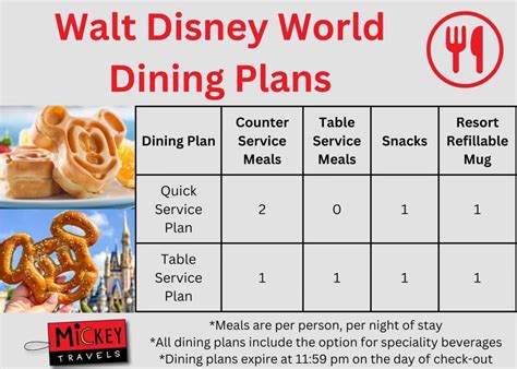 Disney World Dining Plan 2024 Prices List - Holiday 2024 Calendar