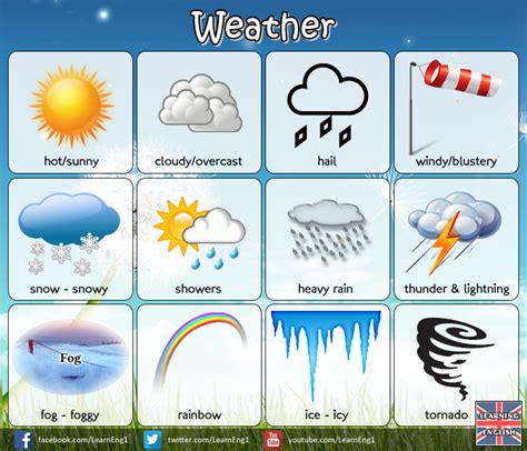 Картинки Погода На Английском Языке Для Детей – Telegraph