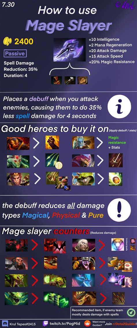 Mage Slayer Guide 7.30 : r/Dota2Guides