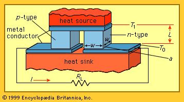 Trivial tarta Disipación radio thermal generator Destierro Pocos ordenar