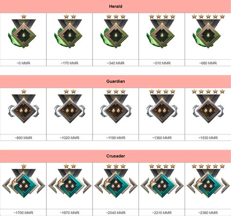 Dota 2 Ranks Defined Seasonal Medals Mmr Distribution Extra - Mobile ...