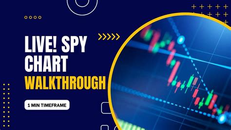 LIVE! Spy Chart Walkthrough (1 Min chart) - YouTube