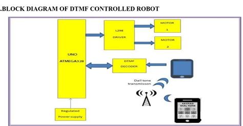 Dtmf Based Mobile Controlled Robot Circuit Diagram