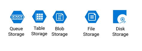 Net Core Azure Blob Storage | Dandk Organizer