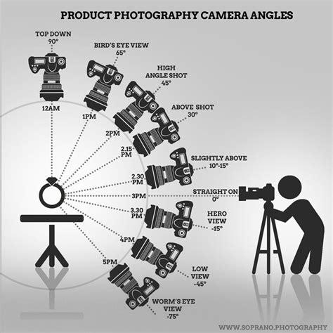 High Angle Shots: The Definitive Guide