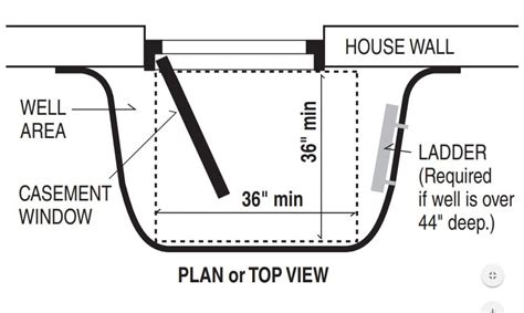 Egress requirements and the two-opening myth - Structure Tech Home ...