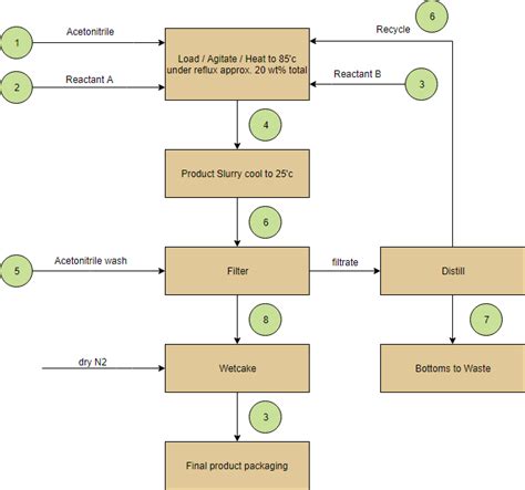 [DIAGRAM] Chemical Engineering Block Flow Diagram - MYDIAGRAM.ONLINE