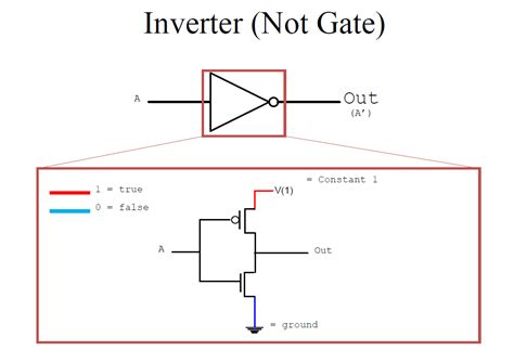 Simple Not Gate Circuit