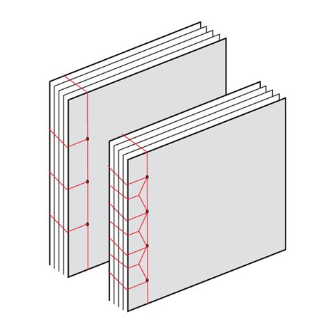 Book Binding Types