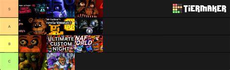 FNAF Games Tier List (According to Me) : r/5nafcirclejerk