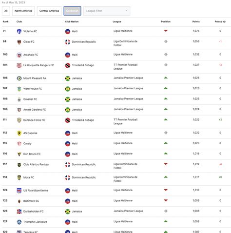 Concacaf launches new club and league rankings; Mexicans dominate ...