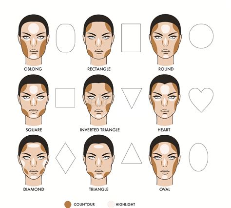 Makeup Contouring Face Shapes - Makeup Vidalondon