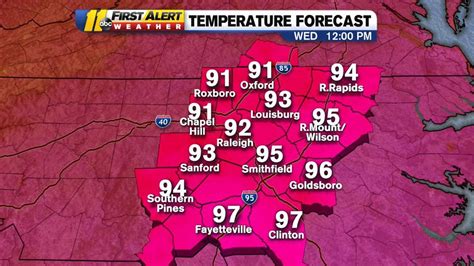 Weather: Central North Carolina to see near record-breaking heat ...