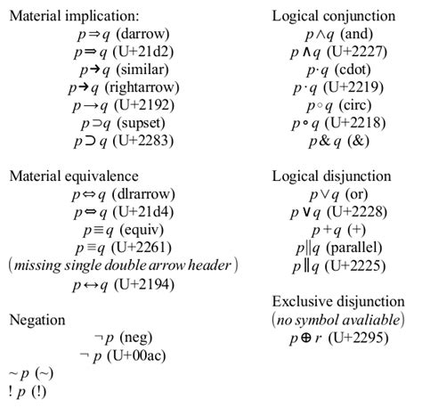 Formula: How to type in some Logic symbols - English - Ask LibreOffice