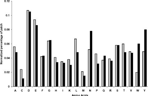 Figure 1 from Progress in Predicting Protein Function from Structure ...