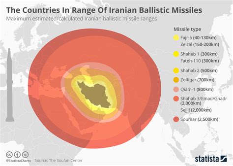 Chart: The Countries In Range Of Iranian Ballistic Missiles | Statista