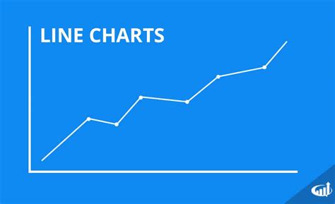 Types of Stock Market Charts