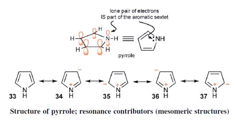 Structure of Pyrrole