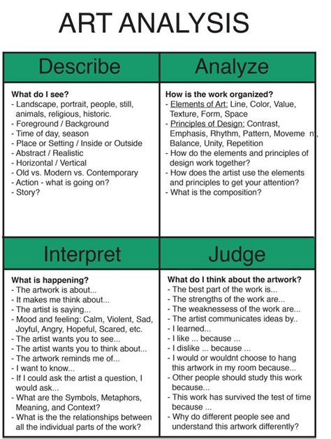 Art Analysis | Art analysis, Gcse art, Gcse art sketchbook