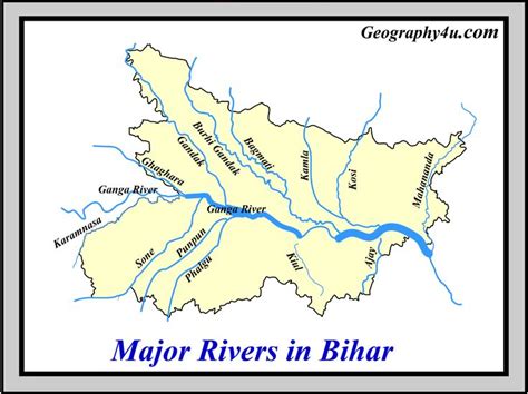 Rivers of Bihar- rivers in north and south Bihar | Bihar, River ...