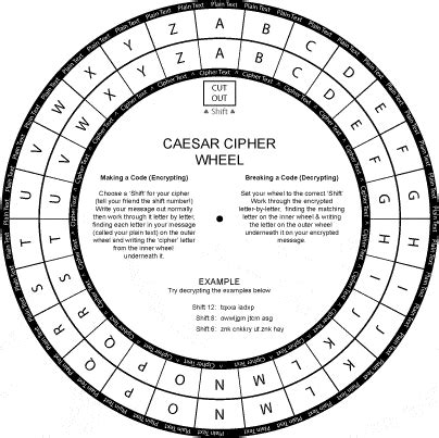 Caesar Cipher Wheel Printable PDF - Bob McKay's Blog