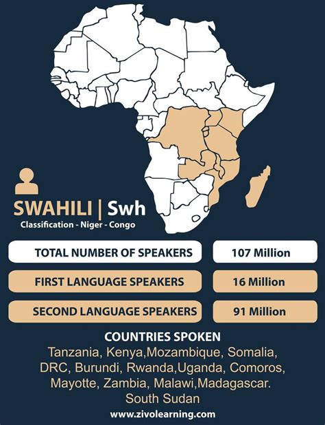 16 best swahili