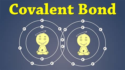 Chemical Bonding Animation