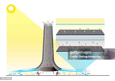 Solar Updraft Tower Photos and Premium High Res Pictures - Getty Images