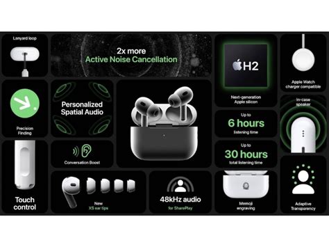 Apple AirPods Pro 2 launched Price in India Features Specifications ...