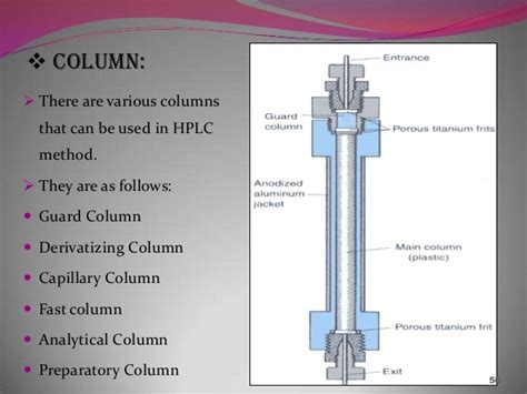 HPLC