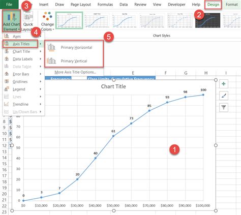 How to Create an Ogive Graph in Excel - Automate Excel