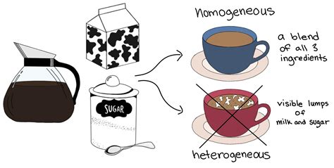 What Are Mixtures — Definition & Overview - Expii