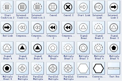 Bpmn Symbols And Their Usage Edraw | Porn Sex Picture