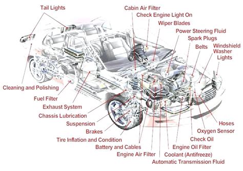 Car Parts Diagram With Names