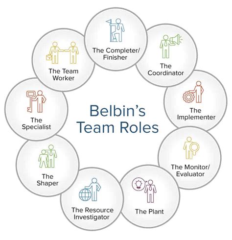 Belbin Team Roles